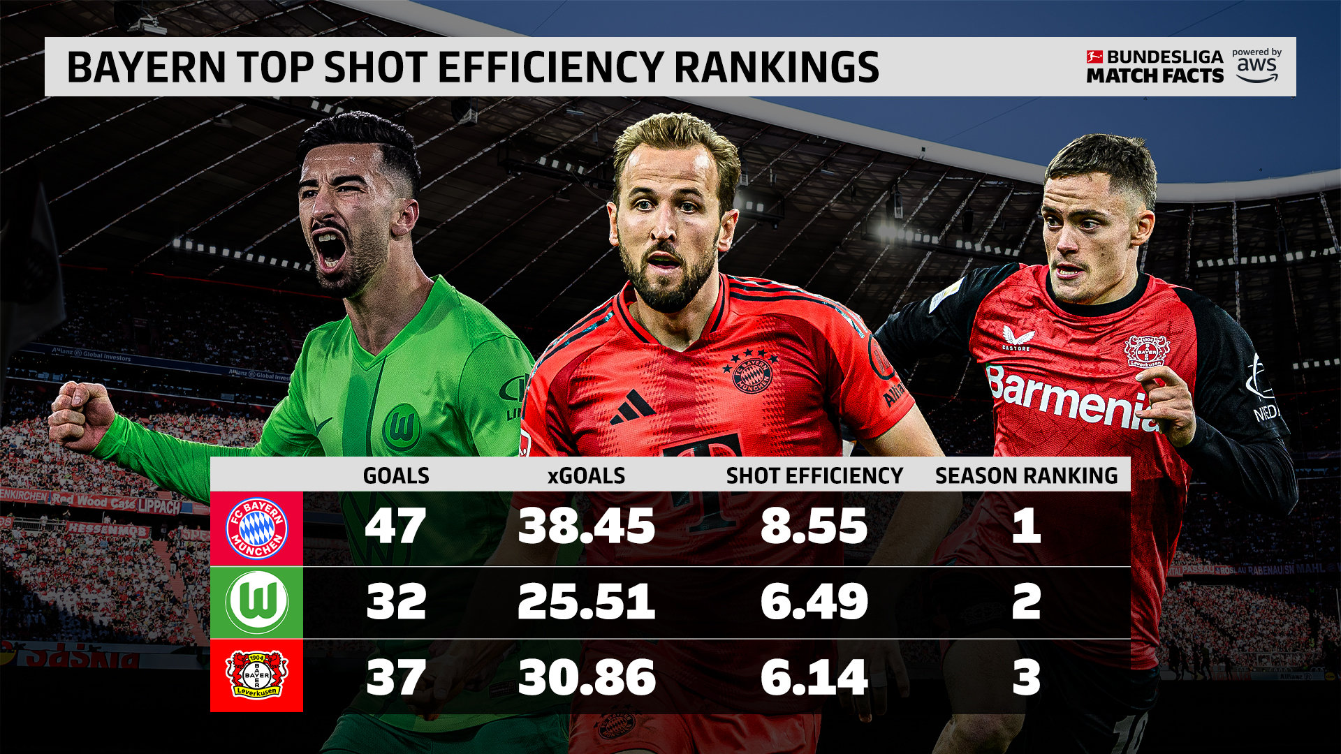 拜仁慕尼黑中场大将入选国家队,备战即将到来的比赛的简单介绍 拜仁慕尼黑中场大将入选国家队,备战即将到来的比赛的简单介绍