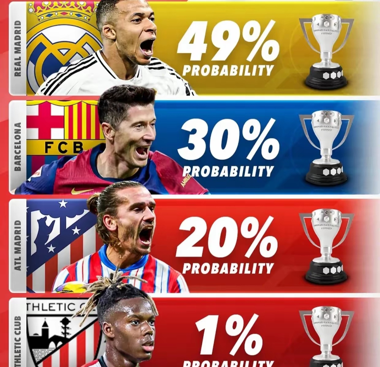 关于西甲最佳射手大放异彩,战绩不俗引发球队注意的信息 关于西甲最佳射手大放异彩,战绩不俗引发球队注意的信息