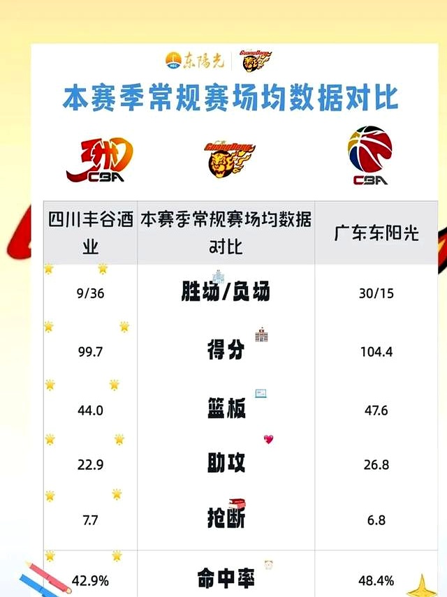 广东客场战胜四川,再获胜利的简单介绍 广东客场战胜四川,再获胜利的简单介绍