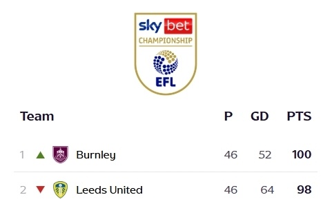 开云体育-关于伯恩利客战告捷，迎来转机，全队士气大振的信息