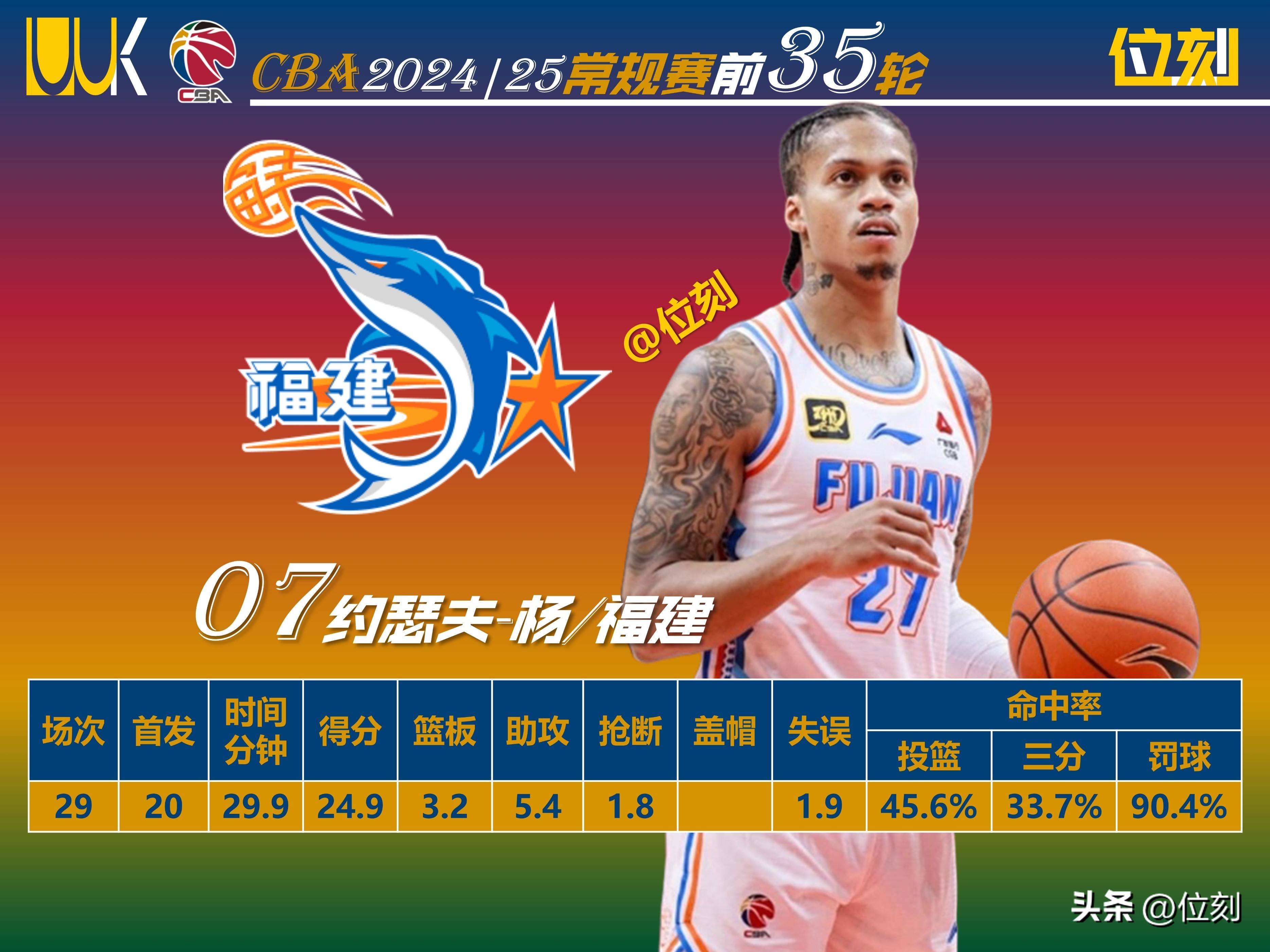 关于委内瑞拉篮球职业联赛外援实力强大！的信息