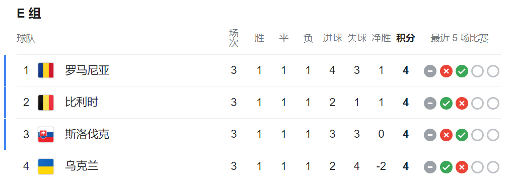 开云平台-斯洛伐克队惜败西班牙，欧洲杯预赛小组赛告捷