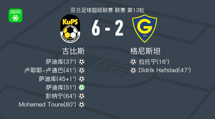 弗赖堡边锋连破门，实现帽子戏法助球队大胜