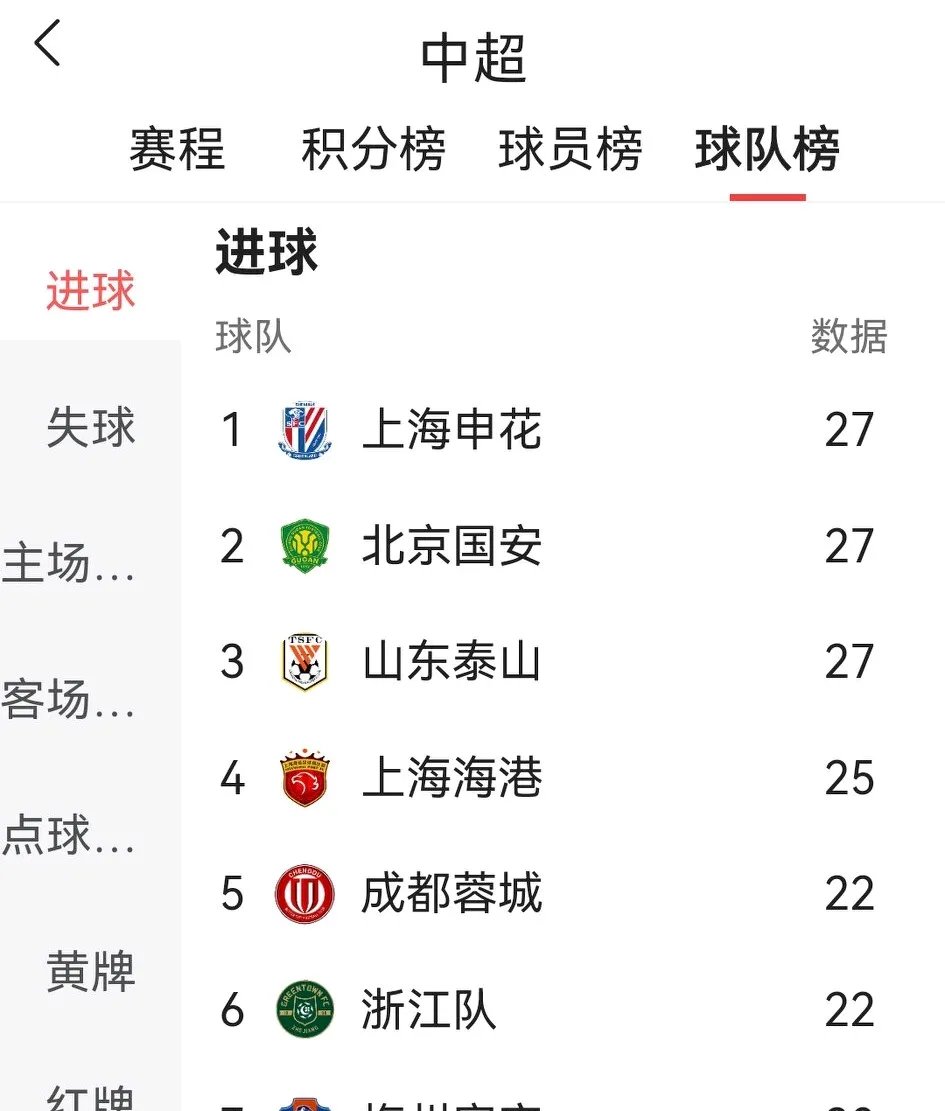 包含北京国安与江苏苏宁战平,双方战绩平均的词条 包含北京国安与江苏苏宁战平,双方战绩平均的词条