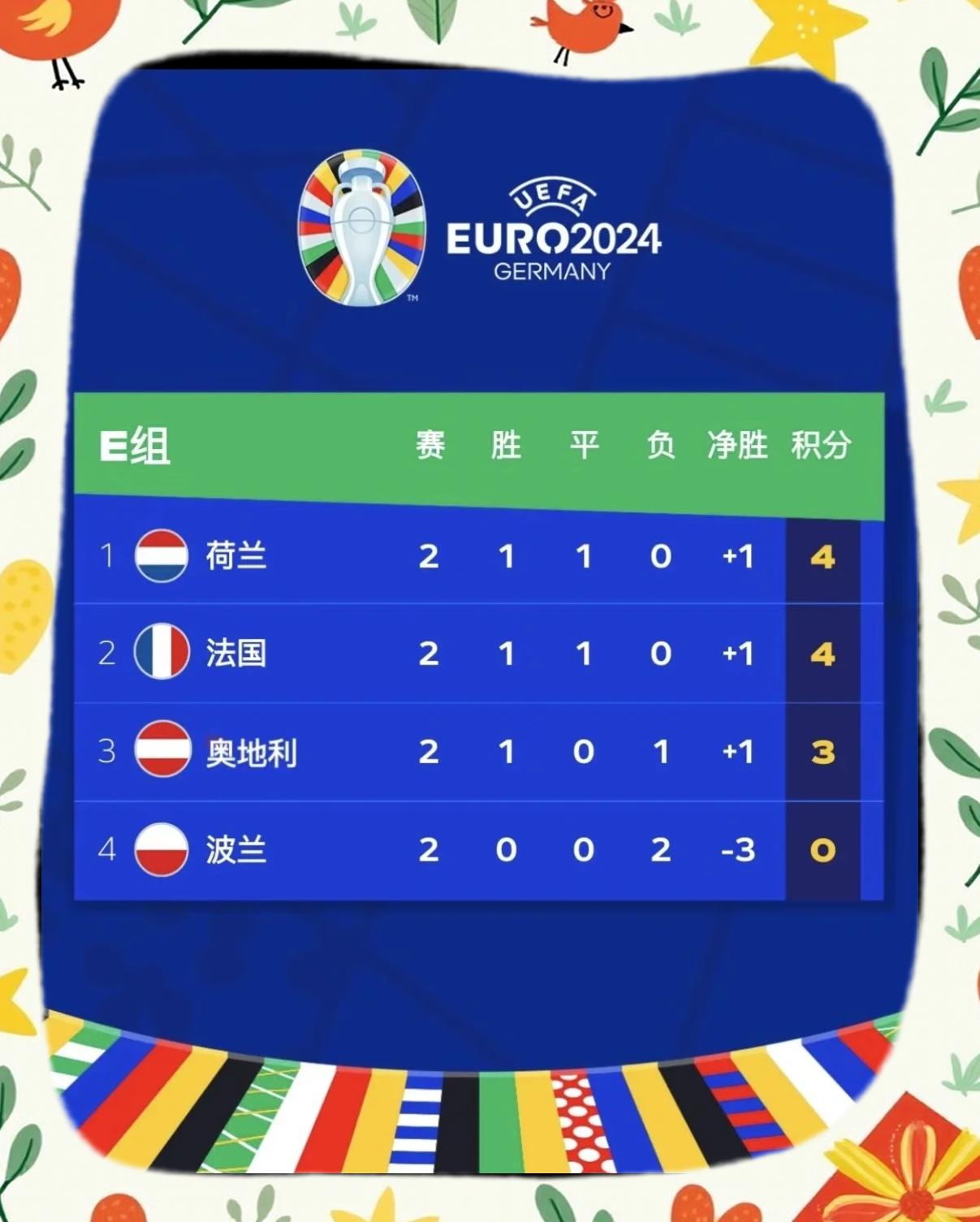 奥地利足球队惊艳亮相,晋级下一轮 奥地利足球队惊艳亮相,晋级下一轮