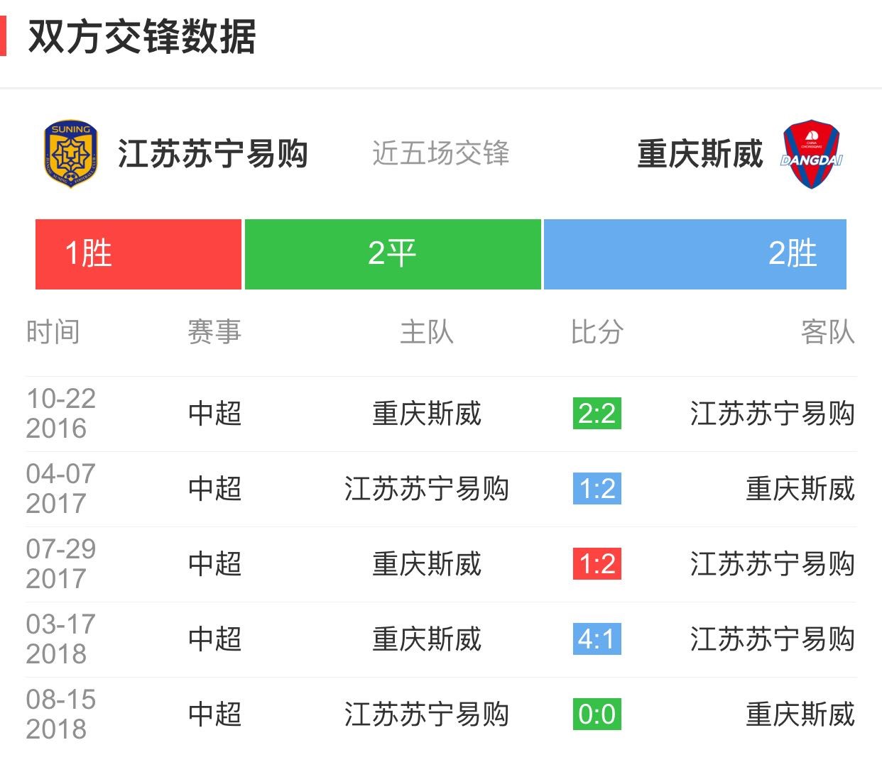 开云体育登录-江苏苏宁再胜对手，保持不败势头的简单介绍