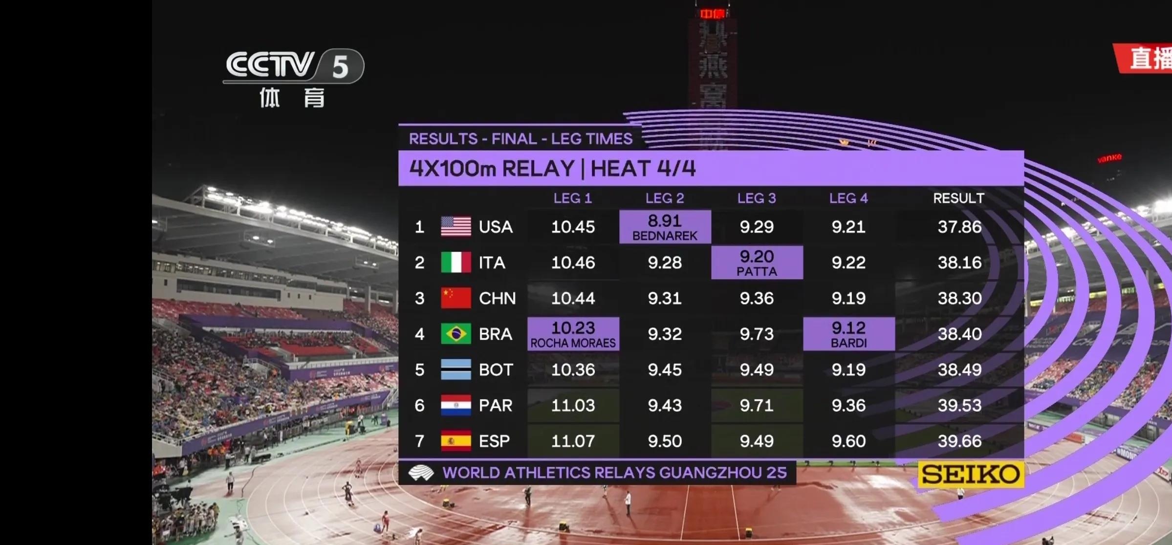 日本举重选手三连胜,刷新奥运纪录 日本举重选手三连胜,刷新奥运纪录