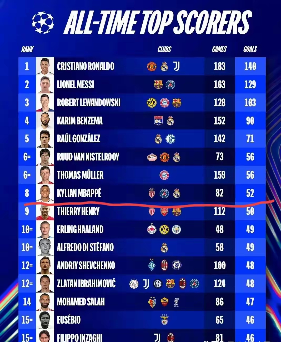 开云体育在线-厄尔巴队长缺席欧冠马内面临跻身射手榜