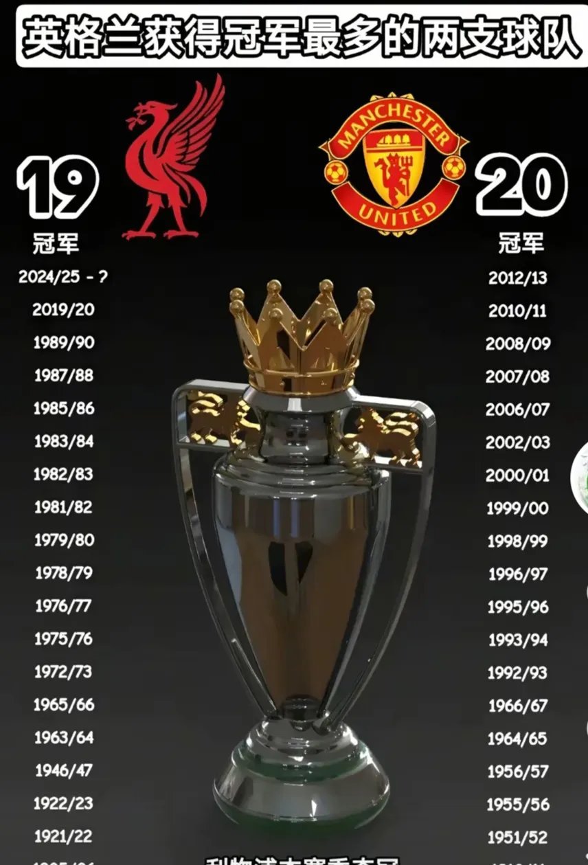 会在欧洲杯预选赛彰显出英国雄心