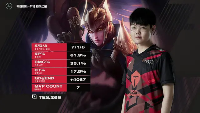 FPX血洗V5,Bin单局斩获MVP强强对话小组赛,让粉丝疯狂欢呼的简单介绍 FPX血洗V5,Bin单局斩获MVP强强对话小组赛,让粉丝疯狂欢呼的简单介绍