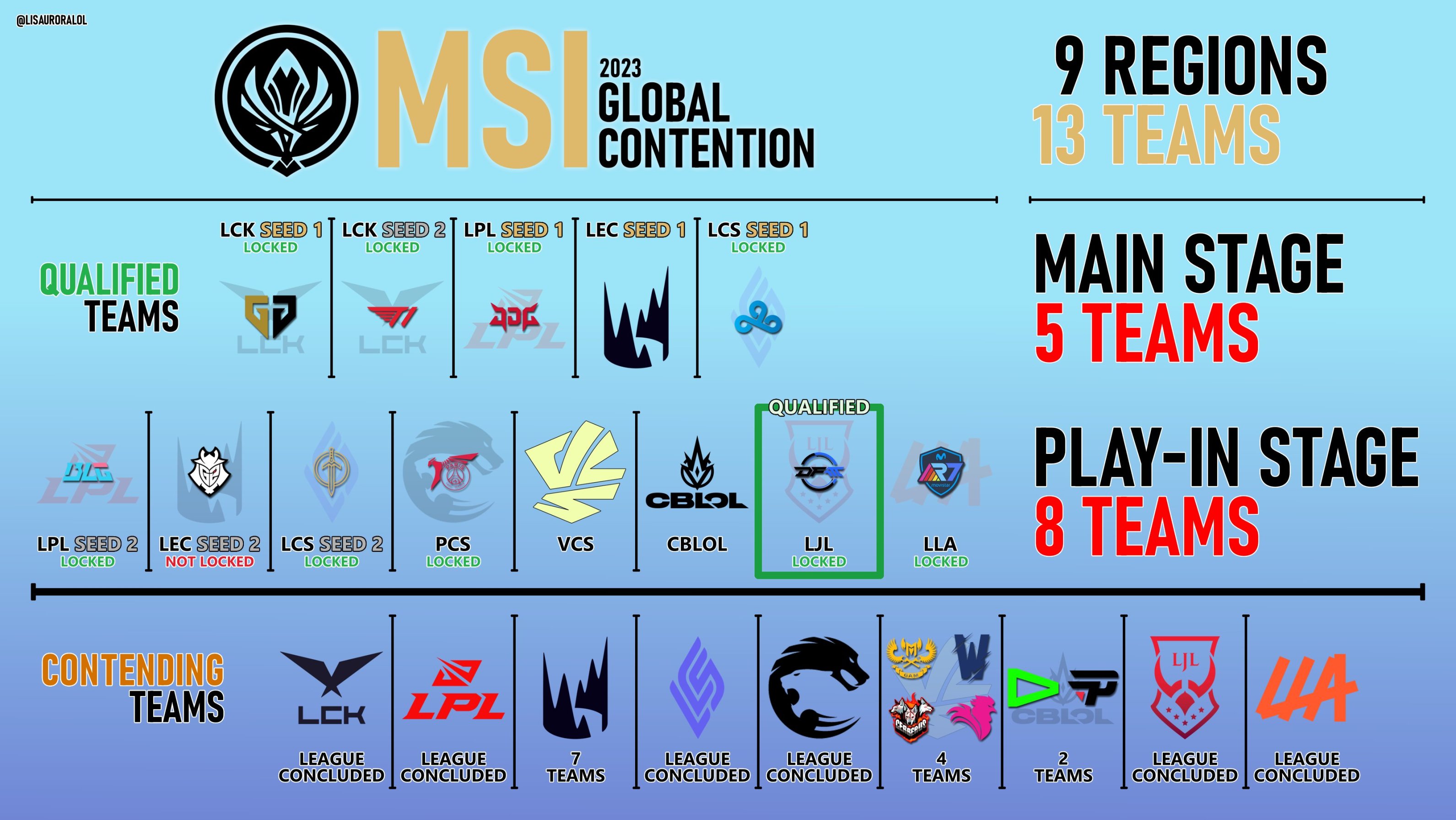 JDG绝杀DFM，Bin拿下关键大龙顶尖较量成都决赛之夜，留下经典瞬间