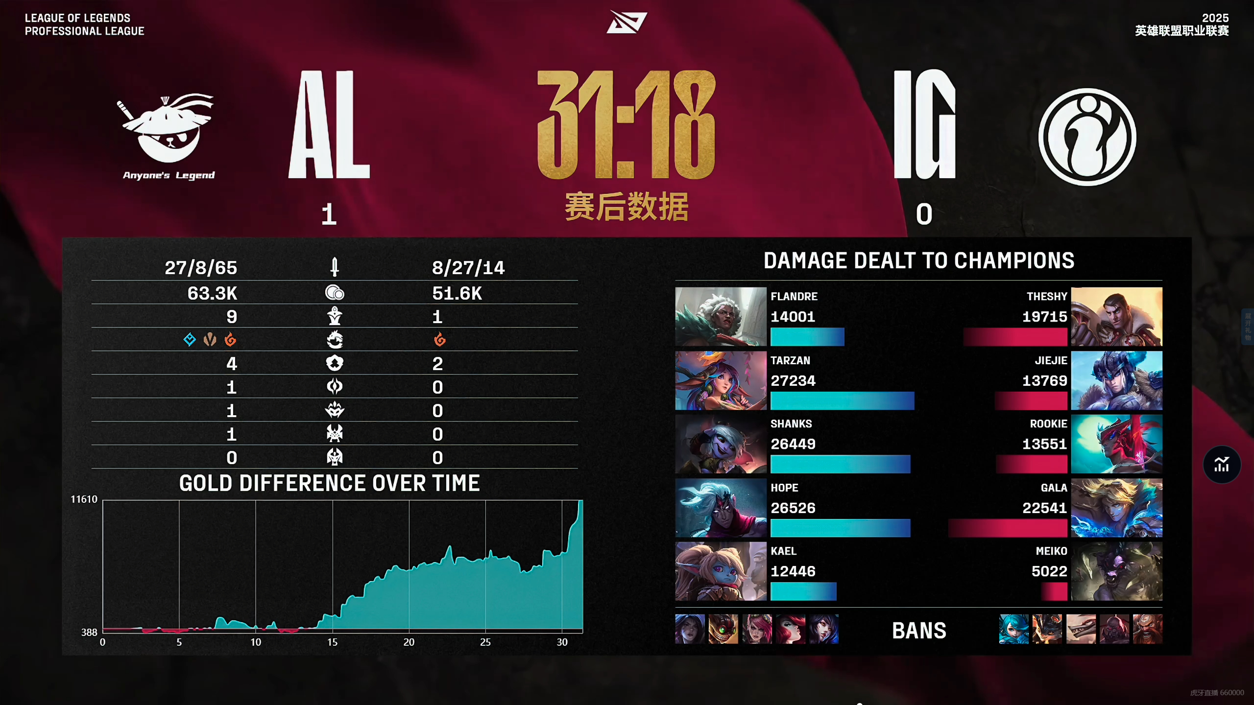 开云体育官方网站-FNC翻盘TSM，Bin完成史诗逆转峡谷大战入围赛，让粉丝疯狂欢呼