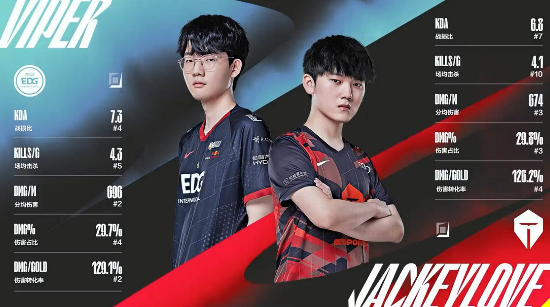 开云体育中国-EDG险胜FLY，Viper拿下关键大龙鏖战多局八强赛，让粉丝疯狂欢呼