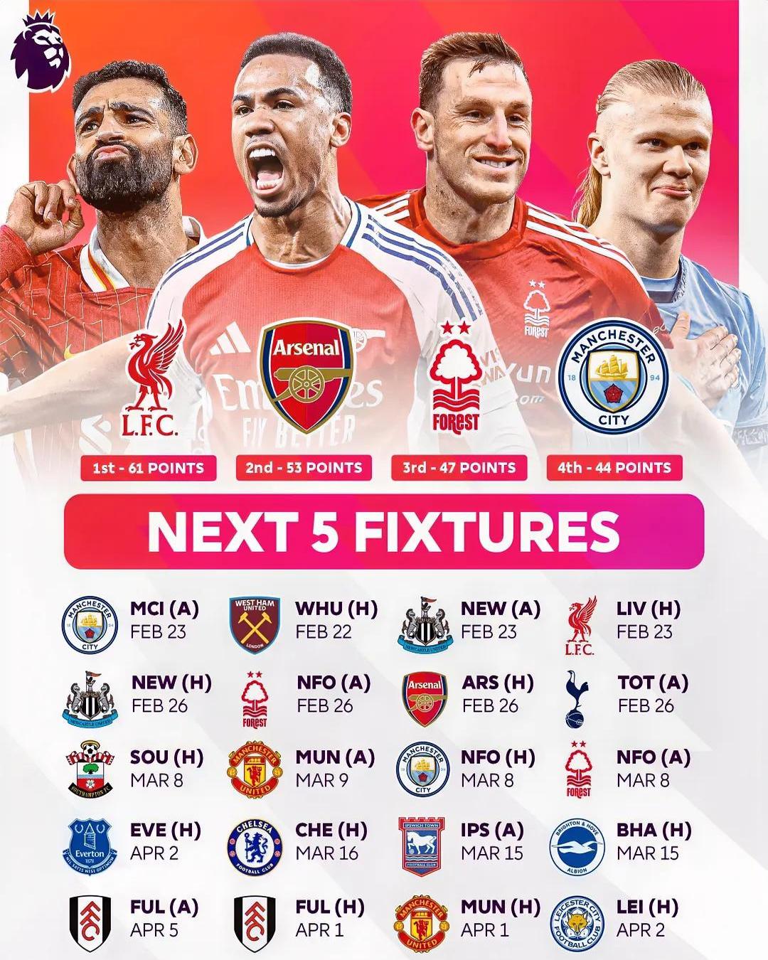 包含利物浦-客胜贝尔法斯特联,英超领先优势扩大的词条 包含利物浦-客胜贝尔法斯特联,英超领先优势扩大的词条